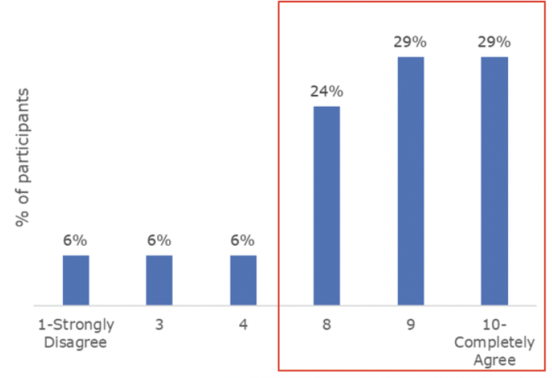 graph2